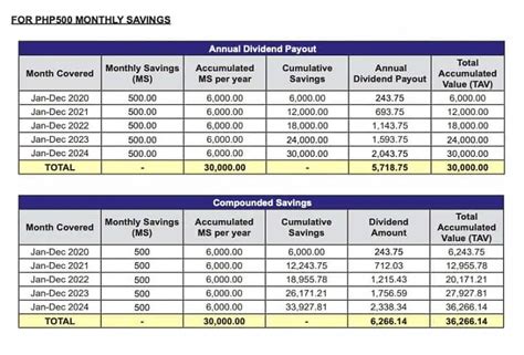 mp2 pag ibig computation|How To Invest in Pag IBIG MP2 Program: An Ultimate Guide.